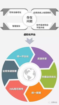 百得專題 三巨頭聯袂演繹，云計算時代下的系統集成新篇章