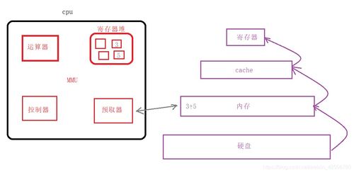 計算機系統、C語言編程與系統集成服務的深度解析