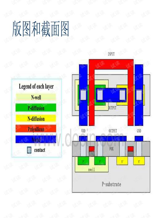 集成電路版圖設計入門與Cadence實踐